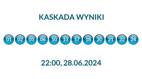 Wyniki Kaskady 28.08.2024 22:00 .